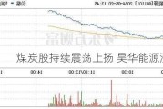 煤炭股持续震荡上扬 昊华能源涨超8%