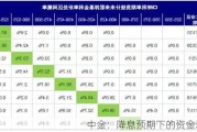 中金：降息预期下的资金动向