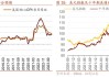 美元小幅下跌：美国 6 月核心 CPI 或影响美联储降息预期