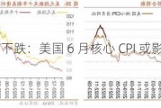 美元小幅下跌：美国 6 月核心 CPI 或影响美联储降息预期