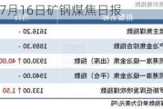 光大期货：7月16日矿钢煤焦日报