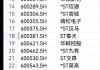 ST 天喻：被列入 SDN 清单，或影响外汇结算