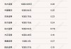 视频|国泰君安合并海通证券 合并后总资产达1.68万亿元！