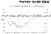 沪深股通|青岛啤酒6月5日获外资卖出0.03%股份