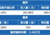 光库科技上半年营收同比增长24% 研发费用同比增长9.68%