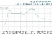 乙二醇：库存走低主导盘面上行，需求端有支撑