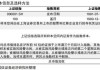 东方钽业接待深交所投教活动调研团 市值管理能力获得持续认可