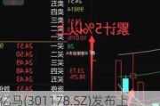 天亿马(301178.SZ)发布上半年业绩，由盈转亏至1172.9万元