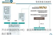 齐合环保(00***6.HK)：晏国菀教授辞任独立非执行董事