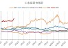 国内尿素日产变化不大 期货或呈弱势震荡行情为主