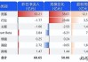 ETF日报：我国半导体企业长期国产化速度越往后对我们越有利，短期内受全球周期的冲击在逐步缓解