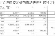 如何评估孟连橡胶金价的市场表现？这种评估方法有哪些实际应用？