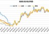 国内生铁市场普遍下调：唐山等地价格下跌