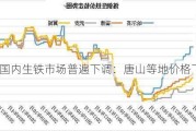 国内生铁市场普遍下调：唐山等地价格下跌