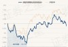 富国军工混合C：净值下跌1.15%，近6个月收益率-4.97%，规模达4.80亿元