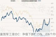 富国军工混合C：净值下跌1.15%，近6个月收益率-4.97%，规模达4.80亿元