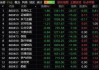 午评：沪指涨0.37% 互联网电商、电力板块大涨