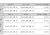 纵横通信(603602.SH)：狮尾智能2023年已经开始盈利