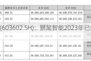 纵横通信(603602.SH)：狮尾智能2023年已经开始盈利