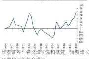 华泰证券：名义增长温和修复，消费增长预期超两年复合增速