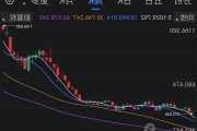 焦煤等多数期货夜盘下跌：跌超 2%为主