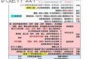 房产税、契税、土地增值税、城镇土地税的相关知识是什么？