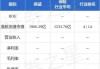 保诚(02378)7月19日斥资489.37万英镑回购70万股