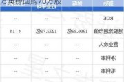 保诚(02378)7月19日斥资489.37万英镑回购70万股