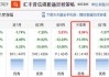 公募“新陈代谢”加速：276位基金经理离任，新生代能否接住泼天富贵？