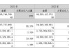 建投能源：预计上半年归母净利润同比增长约279.68%