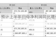 建投能源：预计上半年归母净利润同比增长约279.68%