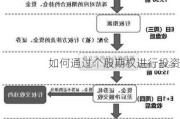 如何通过个股期权进行投资