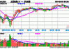 股指期货早盘收盘：IF 主力合约跌 0.16%，IH 主力合约涨 0.40%