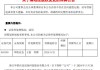 *ST华铁：股东拉萨泰通累计被冻结股份约2.61亿股