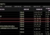 这家公司“少东”娱乐绯闻轰动一时，现谋求IPO，分红高达56亿，虽去年亏两亿多！