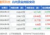 露笑科技：本周涨 4.21% 光伏股普涨