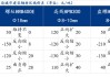 广西桂鑫建筑钢材价格上调：螺纹钢最高加价230元