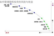 如何管理期权投资的风险与收益