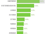 大润发：从辉煌到易主 零售业变数多