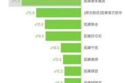 大润发：从辉煌到易主 零售业变数多