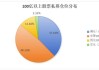 避开股市调整，近一半百亿私募中等仓位！压力给到小盘股？