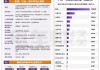 中信证券早盘涨逾3% 机构称行业滞涨估值修复空间可期