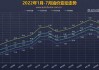 OPEC 产量增加，油价走势受关注