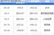 交银国际：维持中国平安“买入”评级 目标价51港元