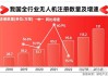 中航科工早盘涨超3% 机构指低空经济市场规模或达万亿