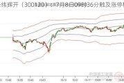 经纬辉开（300120）：7月8日09时36分触及涨停板