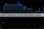 摩根大通下调克利夫兰克里夫的评级和目标价