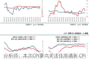 分析师：本次CPI重点关注住房通胀 CPI报告对该项衡量存在滞后