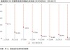 股票市场中的事件驱动策略：新闻与股价的关系