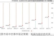 股票市场中的事件驱动策略：新闻与股价的关系